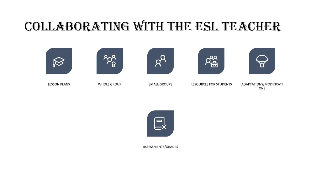 collaborating with the esl teacher