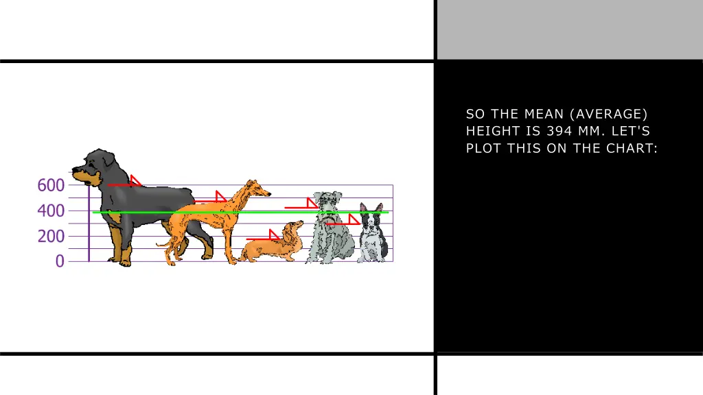 so the mean average height is 394 mm let s plot