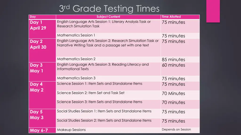 3 rd grade testing times subject content english