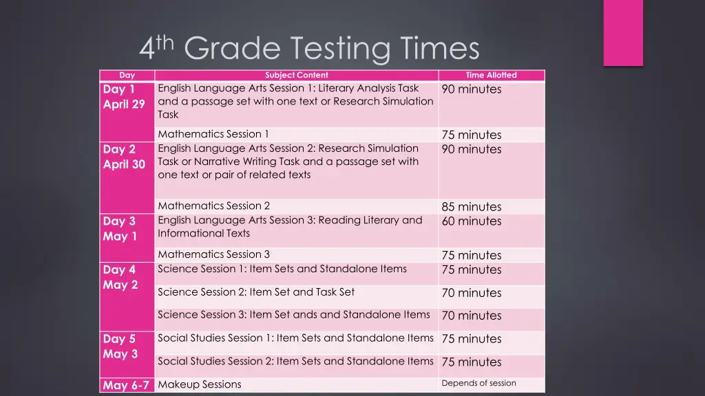 4 th grade testing times