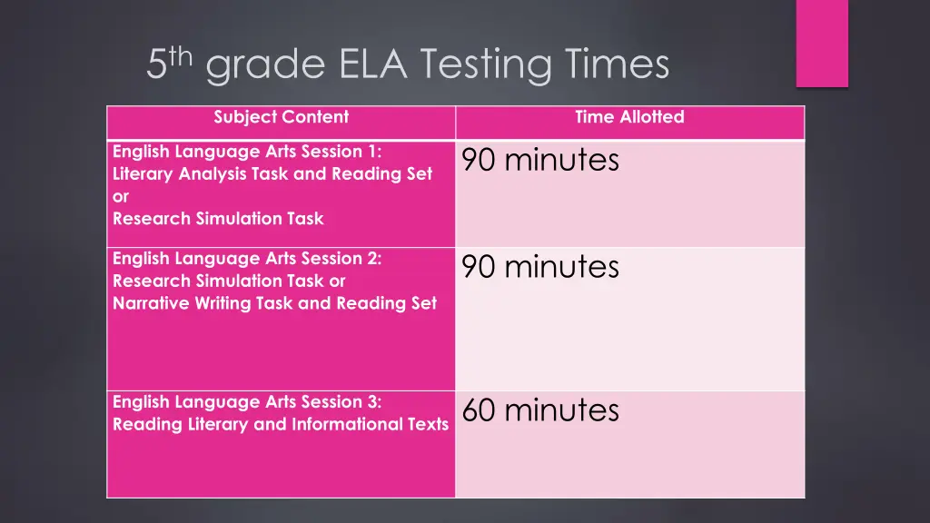 5 th grade ela testing times