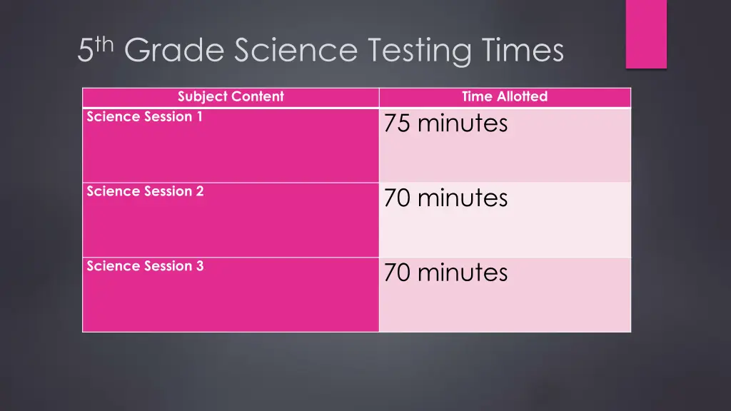 5 th grade science testing times