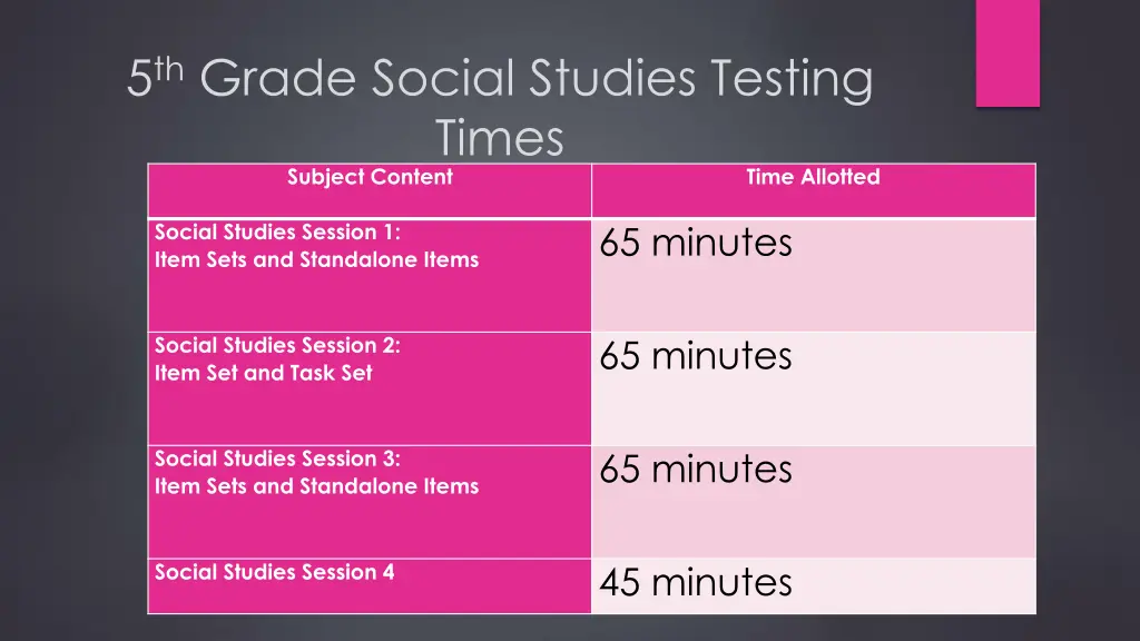 5 th grade social studies testing times subject