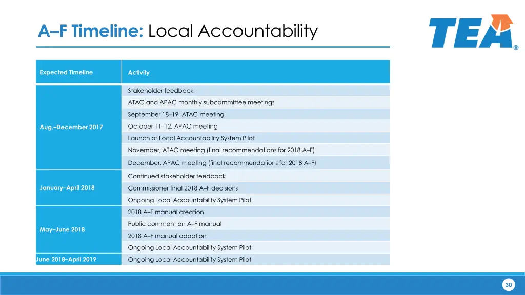 a f timeline local accountability