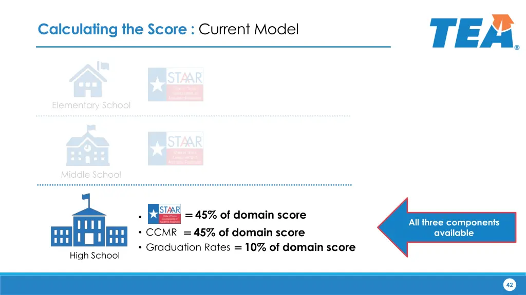 calculating the score current model 1