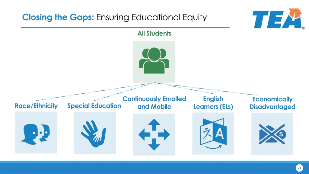 closing the gaps ensuring educational equity 1