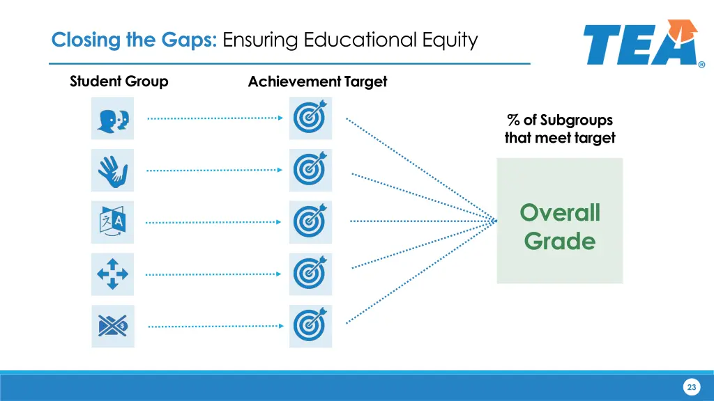 closing the gaps ensuring educational equity 3