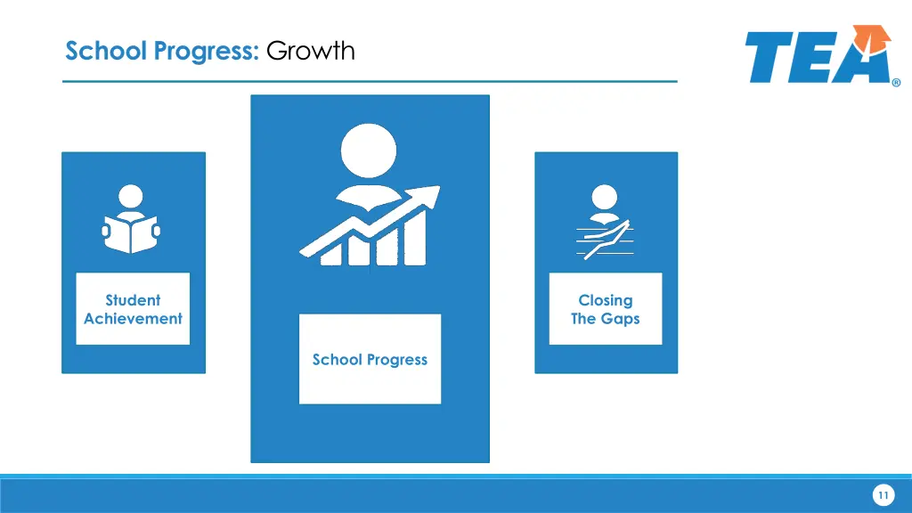 school progress growth