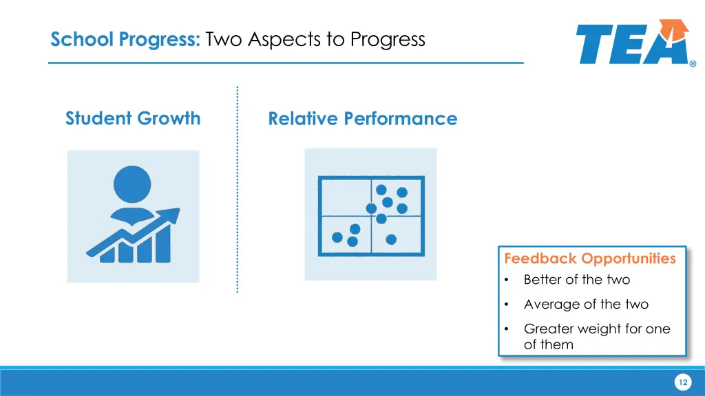 school progress two aspects to progress