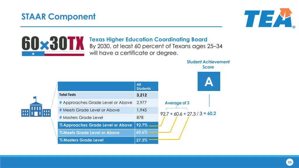 staar component