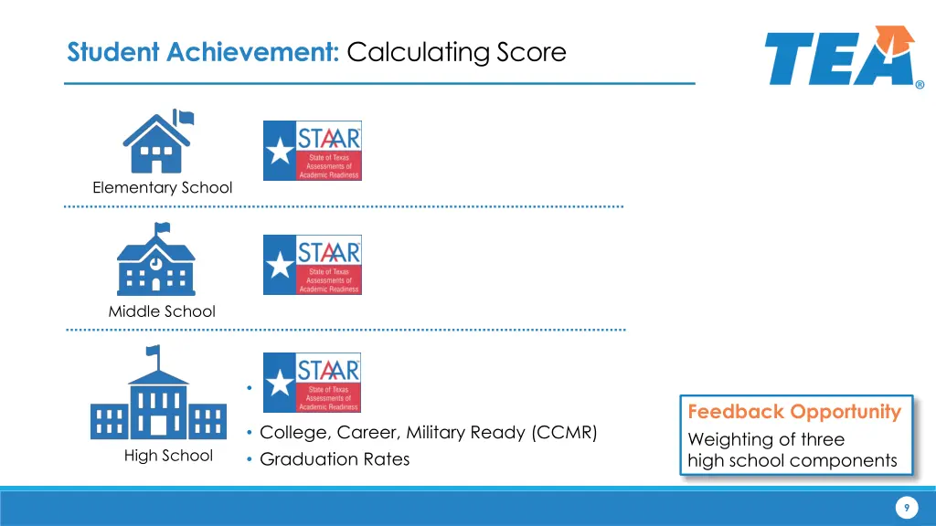 student achievement calculating score 1