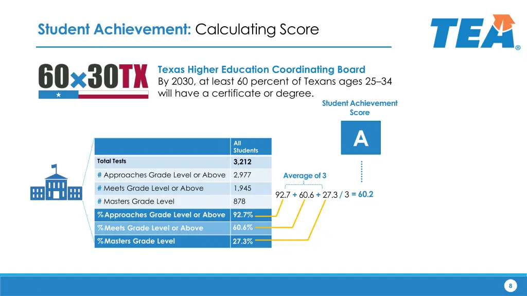 student achievement calculating score