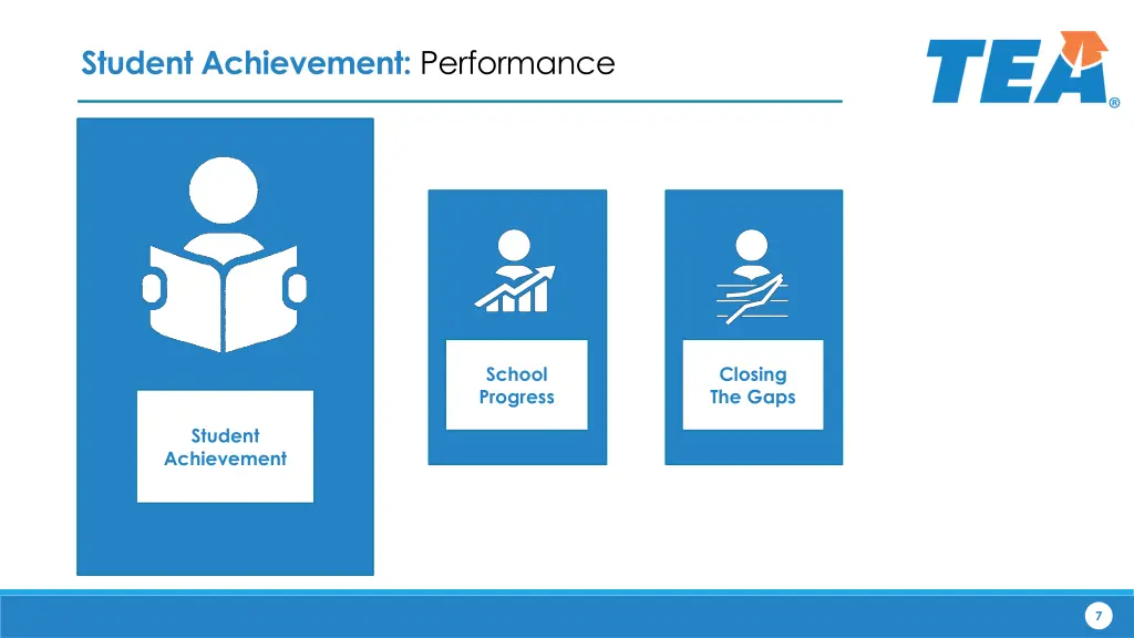 student achievement performance