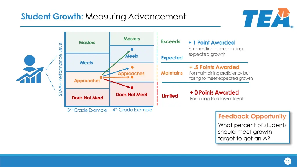 student growth measuring advancement