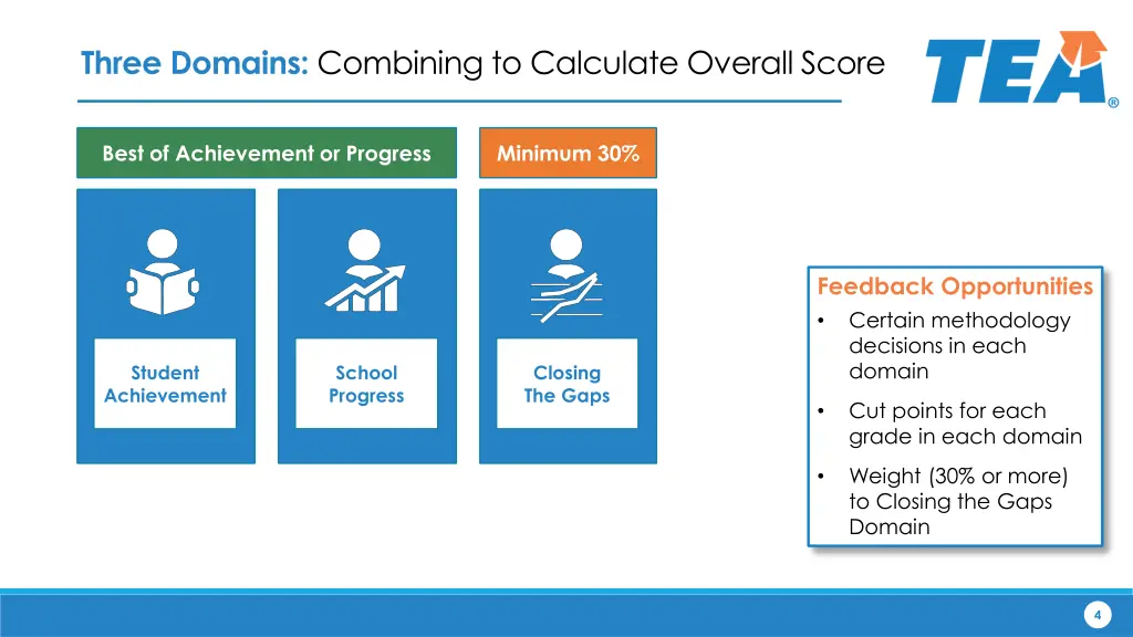 three domains combining to calculate overall score