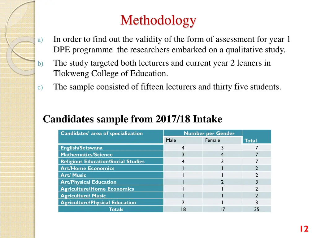 methodology