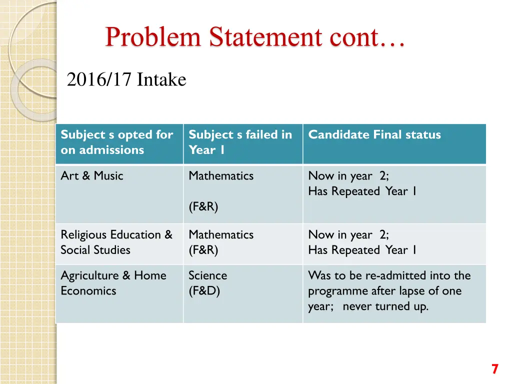 problem statement cont 1