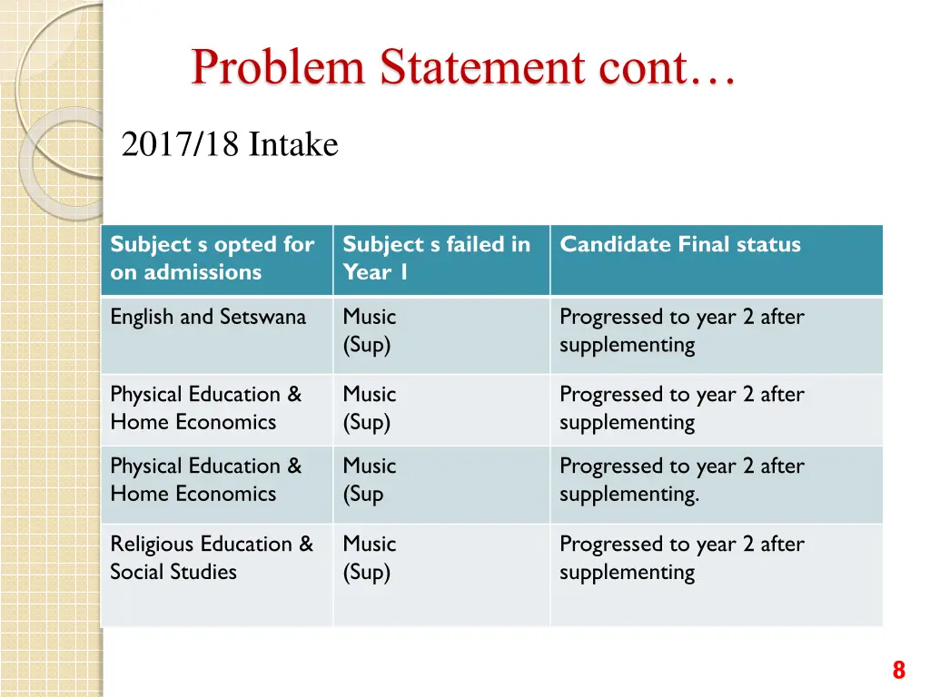 problem statement cont 2