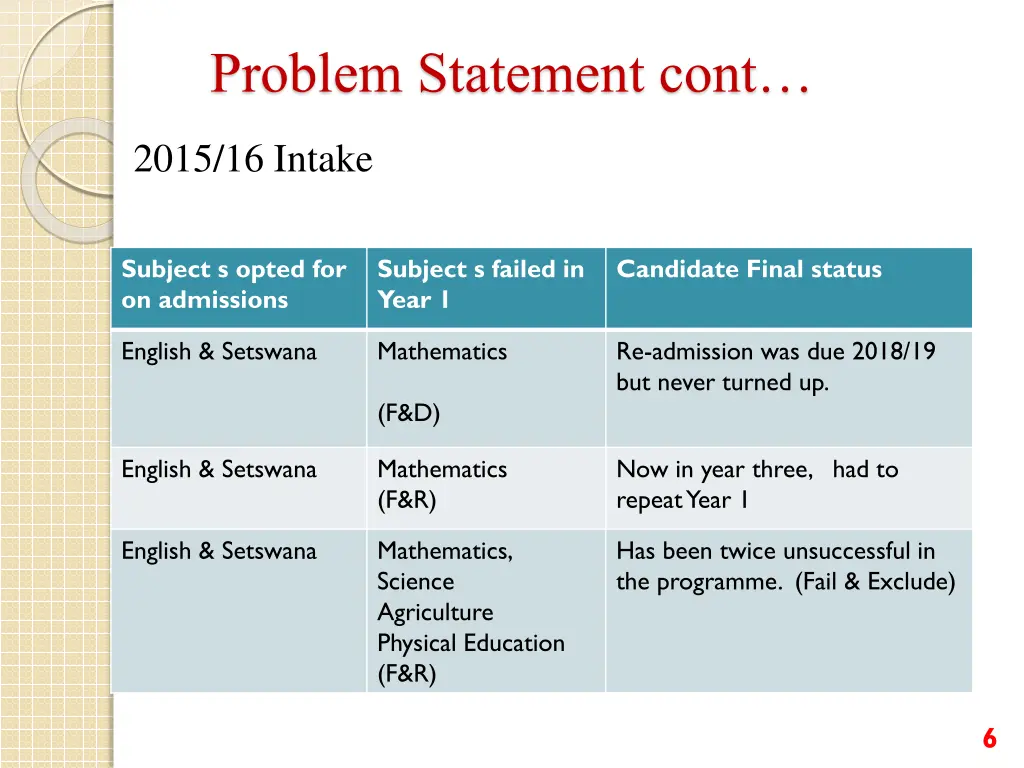 problem statement cont