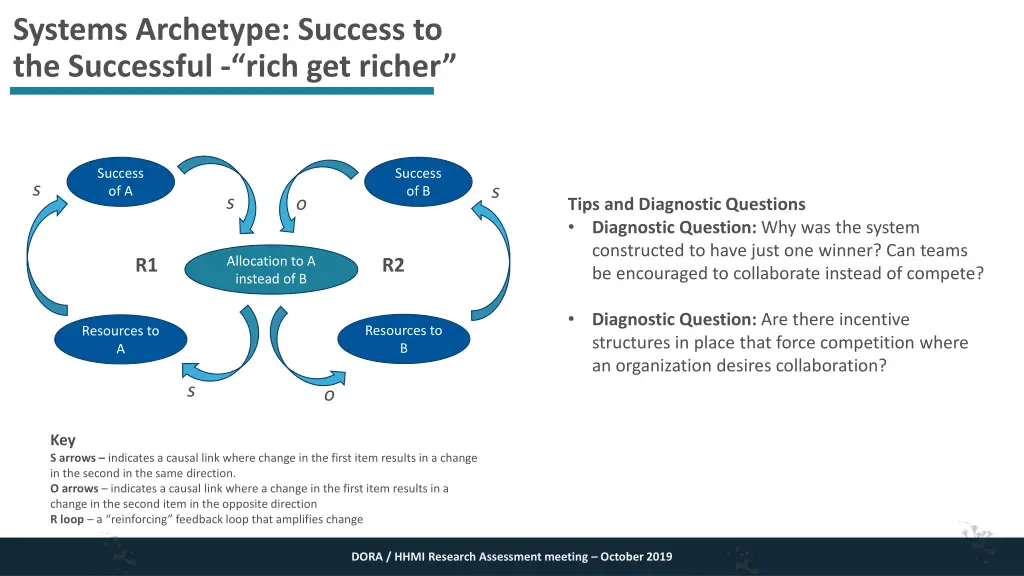 systems archetype success to the successful rich