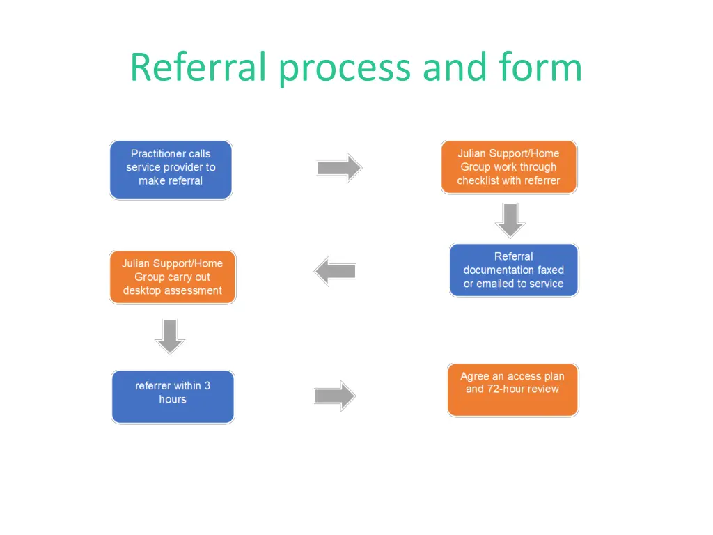 referral process and form