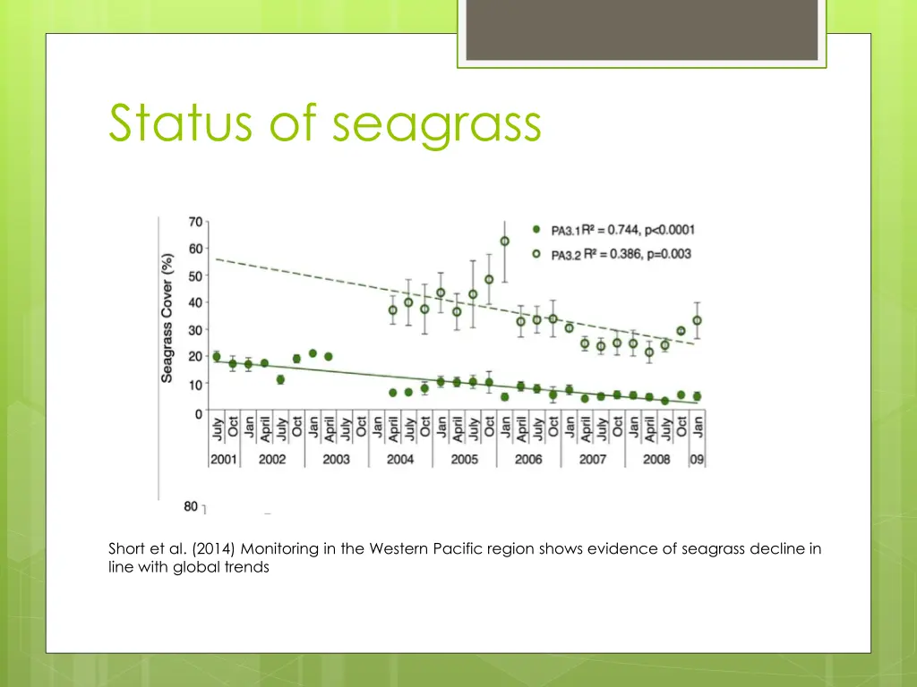 status of seagrass