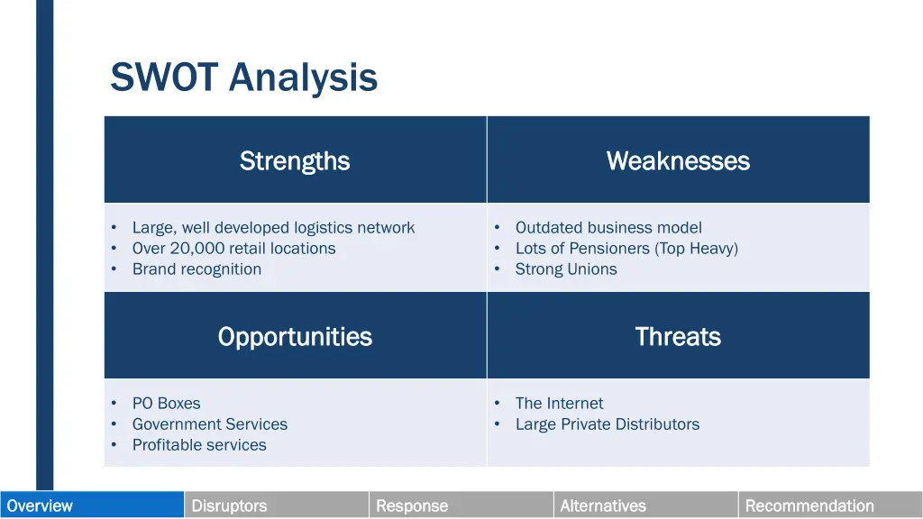 swot analysis