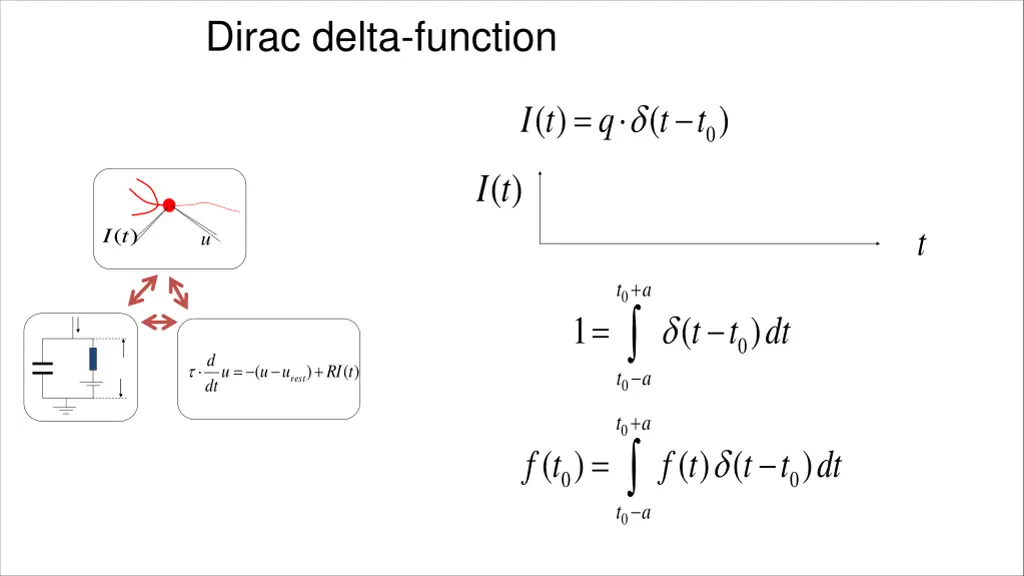 dirac delta function