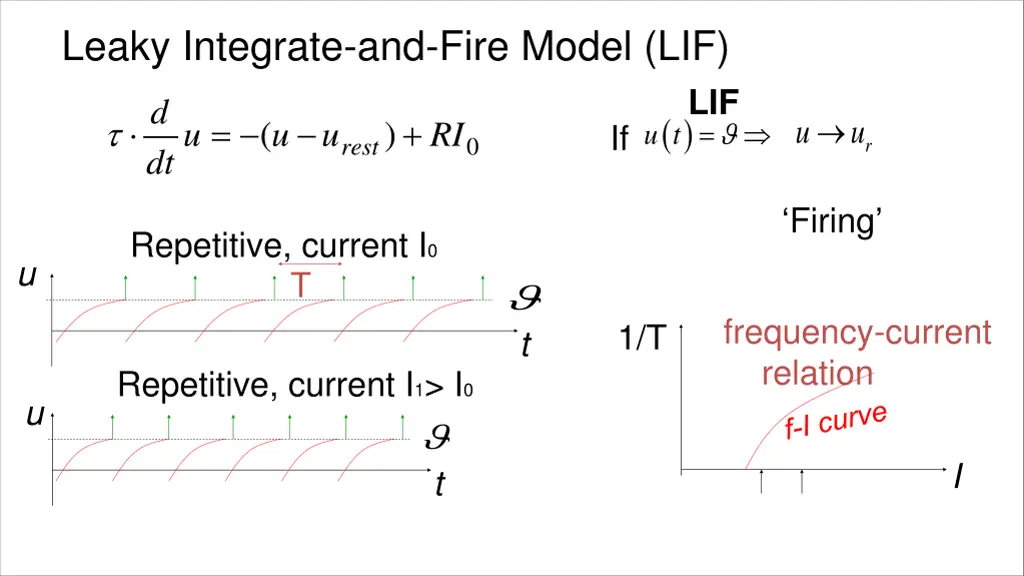 leaky integrate and fire model lif