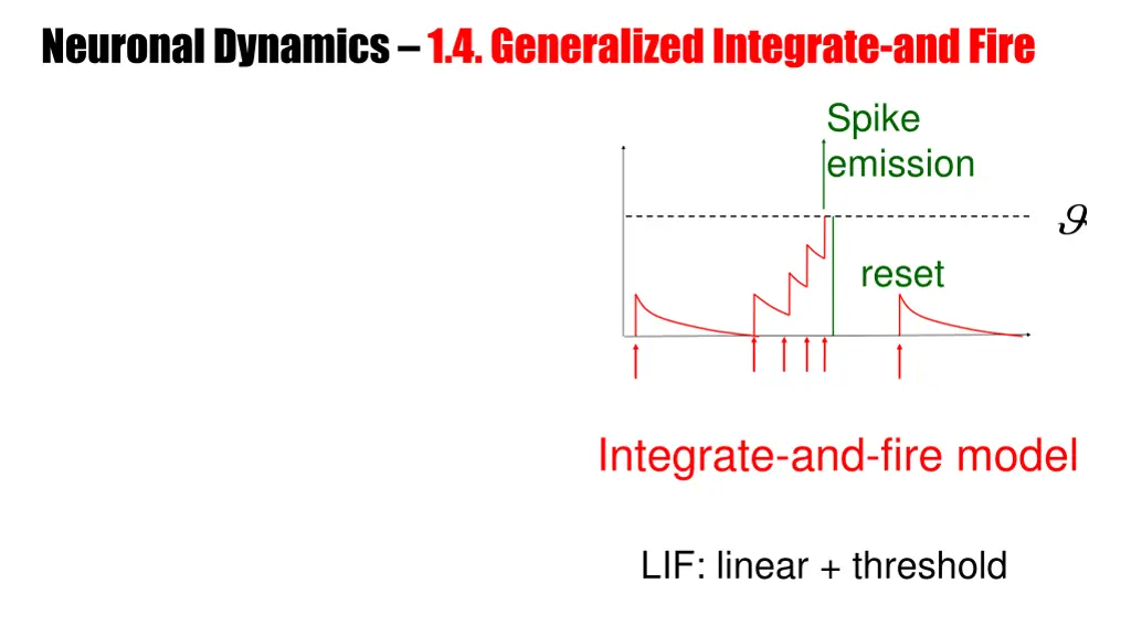 neuronal dynamics 1 4 generalized integrate