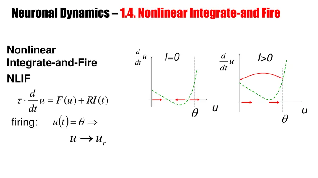 neuronal dynamics 1 4 nonlinear integrate and fire 1