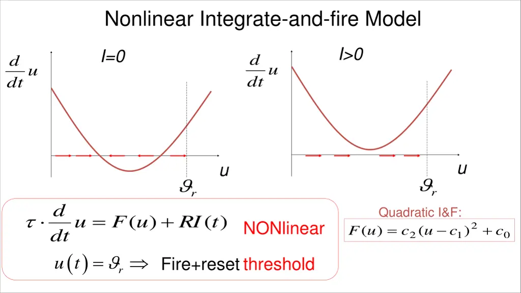 nonlinear integrate and fire model 1