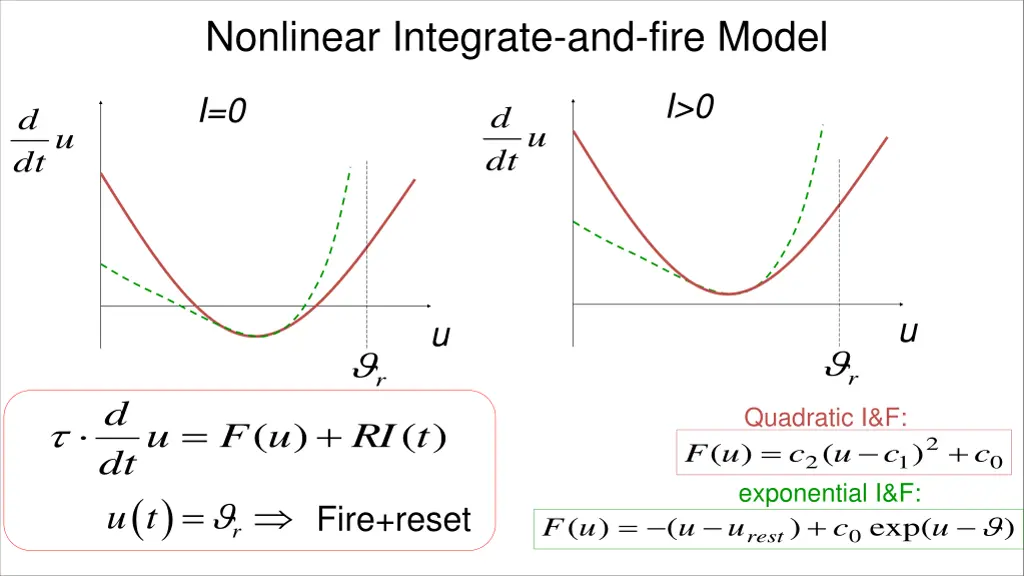 nonlinear integrate and fire model 2