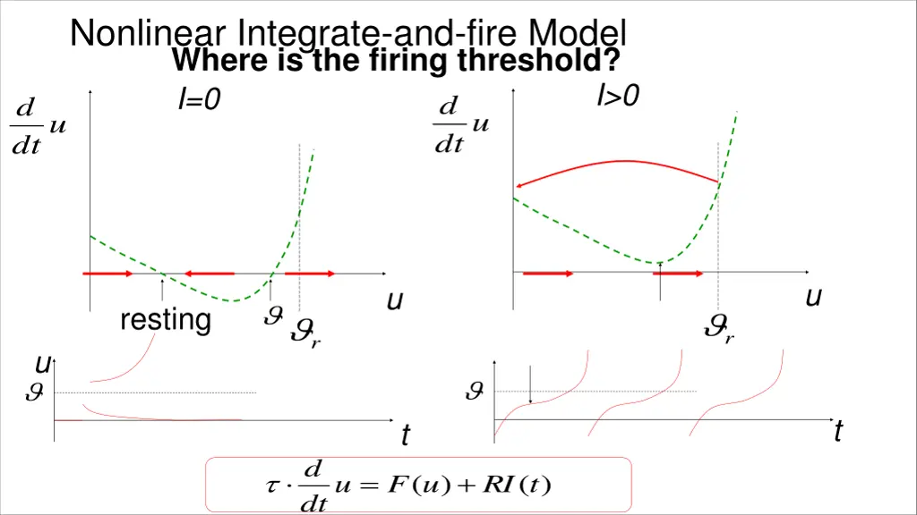 nonlinear integrate and fire model where