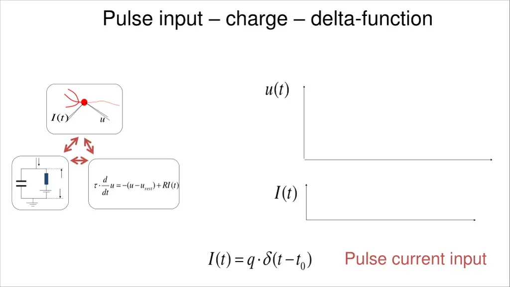 pulse input charge delta function