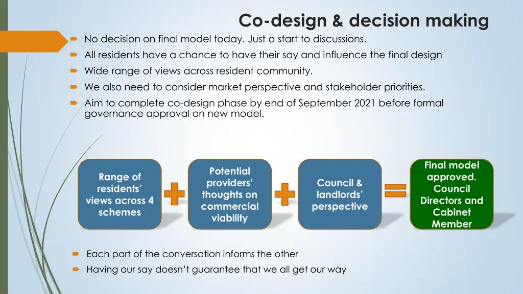 co design decision making