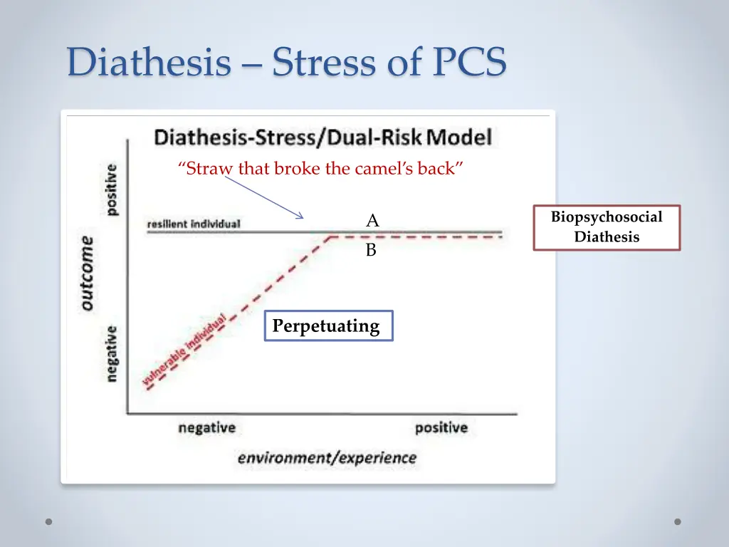 diathesis stress of pcs