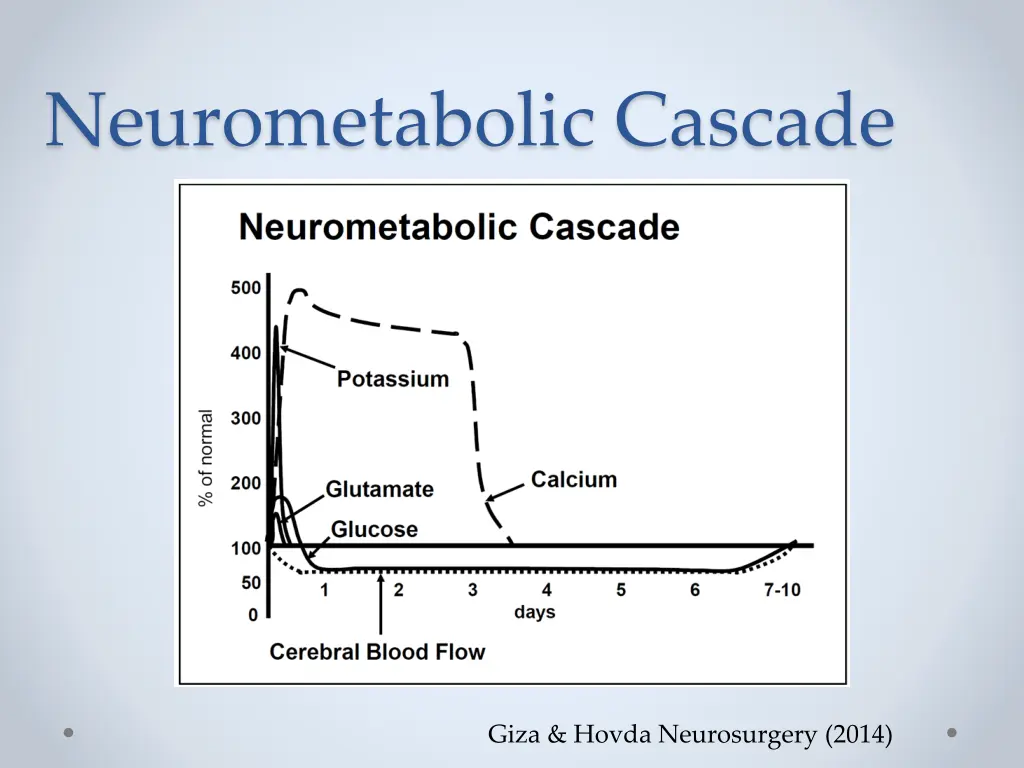 neurometabolic cascade 1