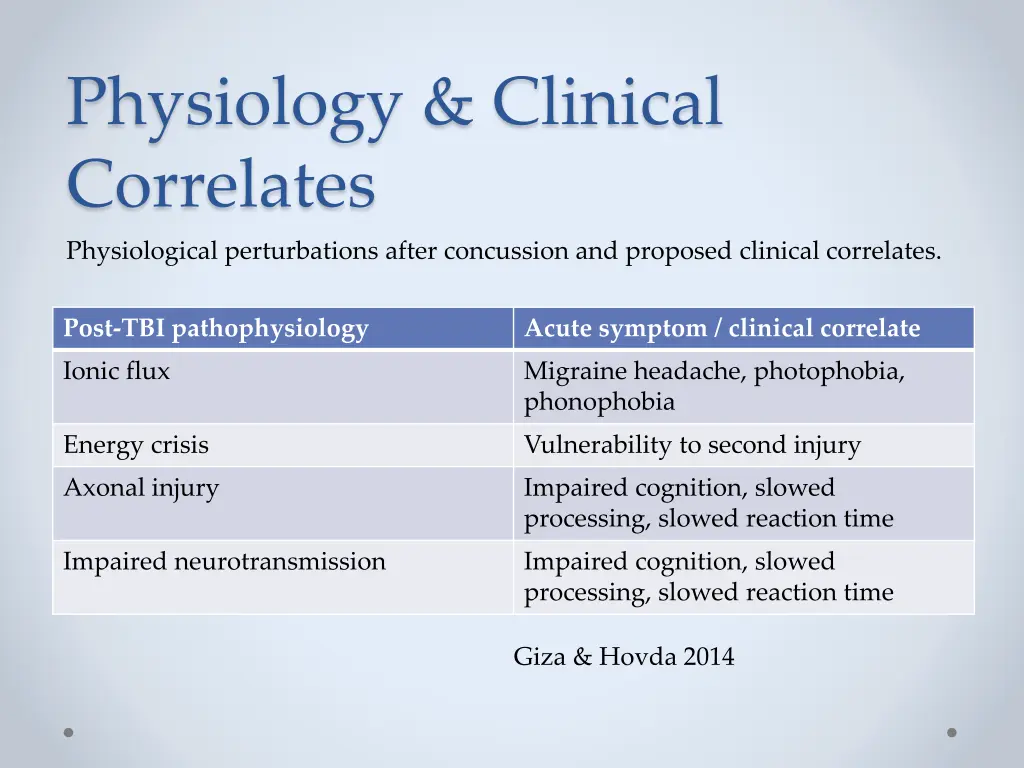 physiology clinical correlates