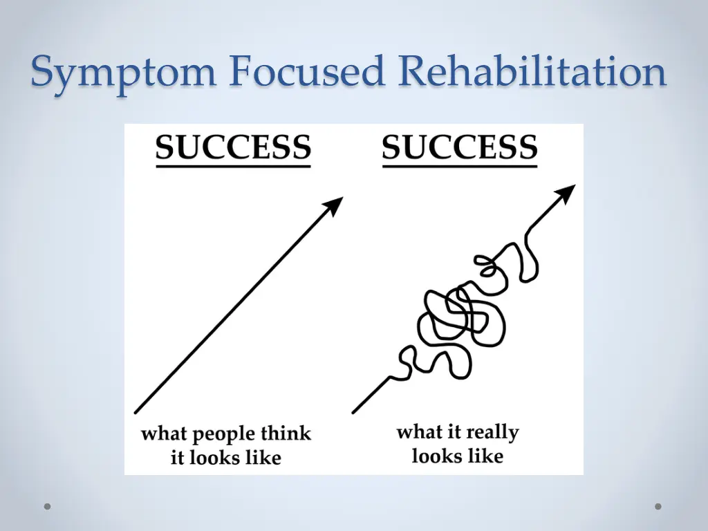 symptom focused rehabilitation