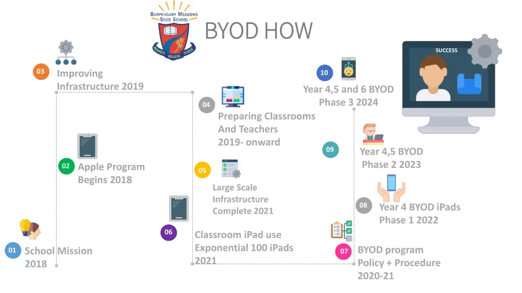 byod how byod how