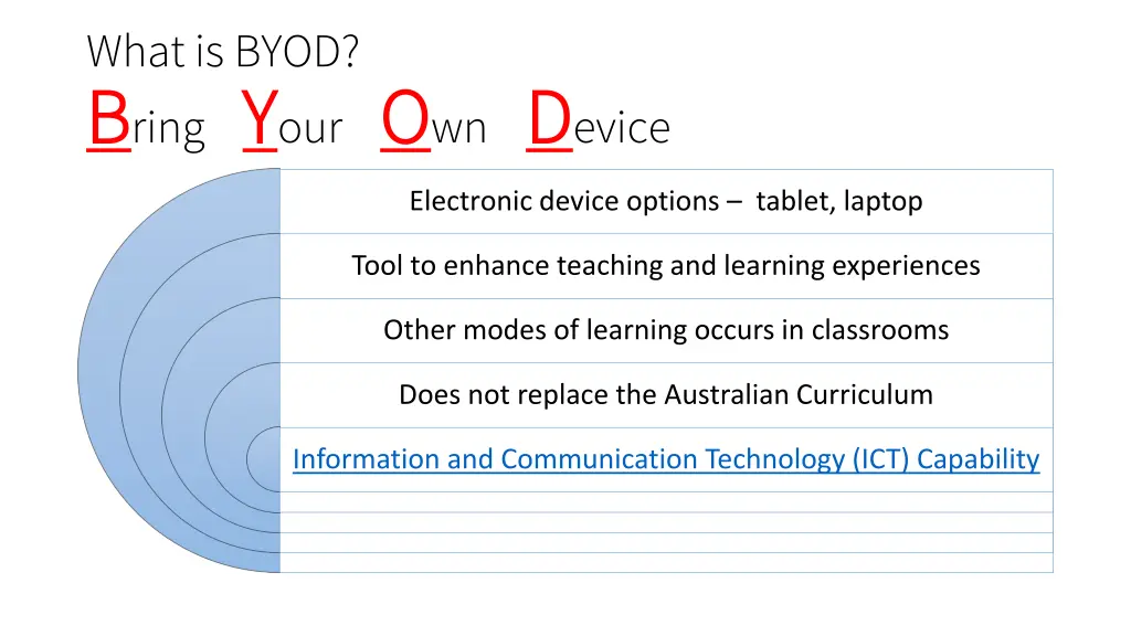 what is byod b b ring y y our o o wn d d evice