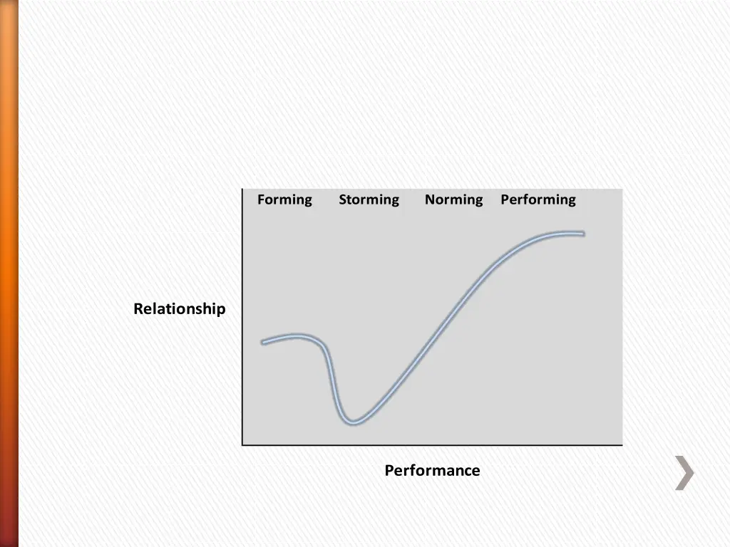 forming 1