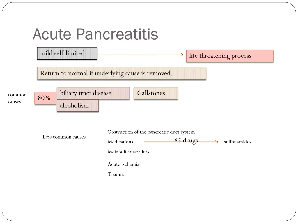 acute pancreatitis