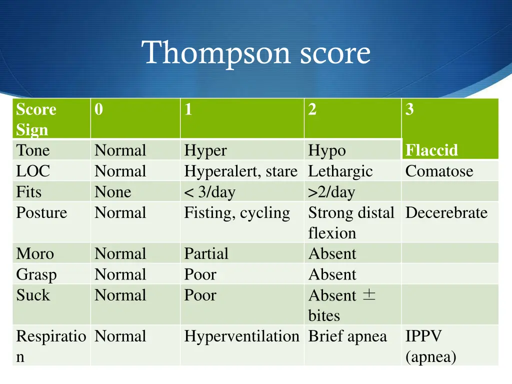 thompson score