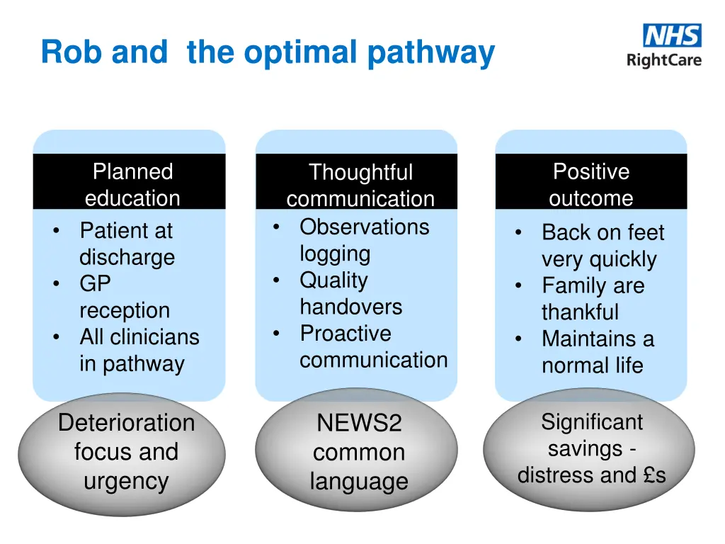 rob and the optimal pathway 1