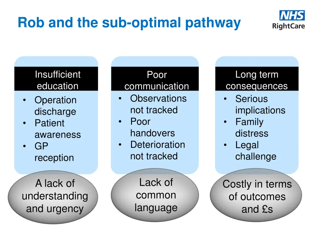 rob and the sub optimal pathway 1