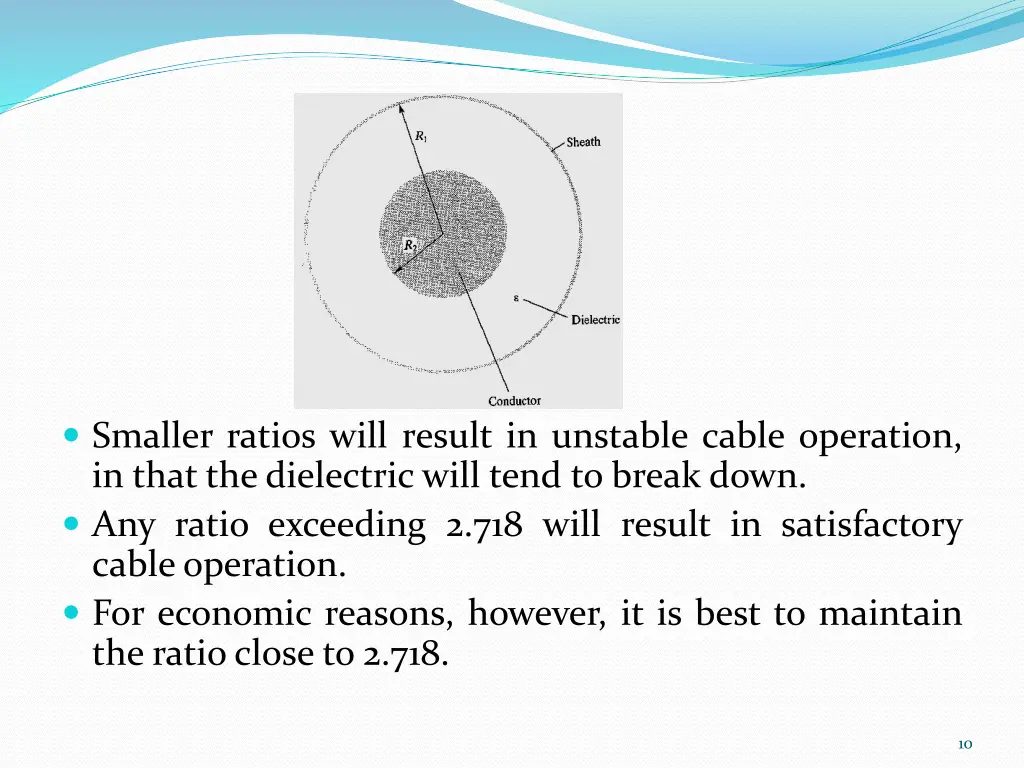 smaller ratios will result in unstable cable