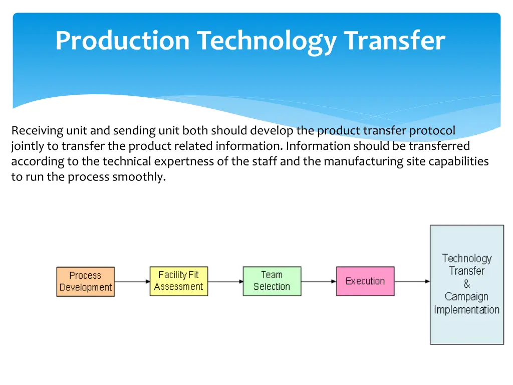 production technology transfer