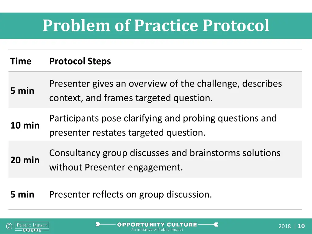 problem of practice protocol 1